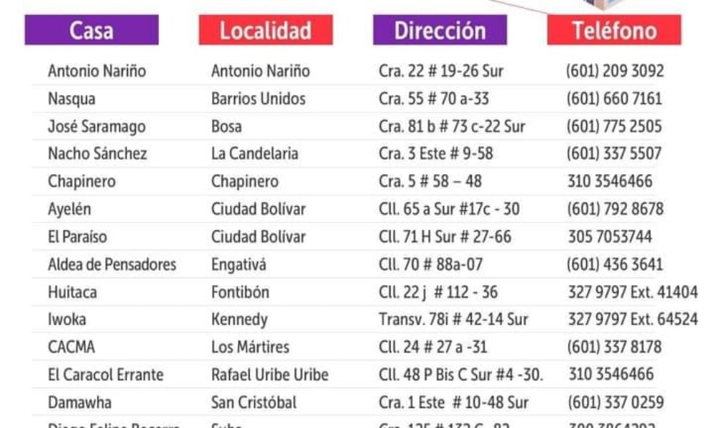 ¿Conoces las Casas de Juventud de la Secretaría de Integración Social de Bogotá?