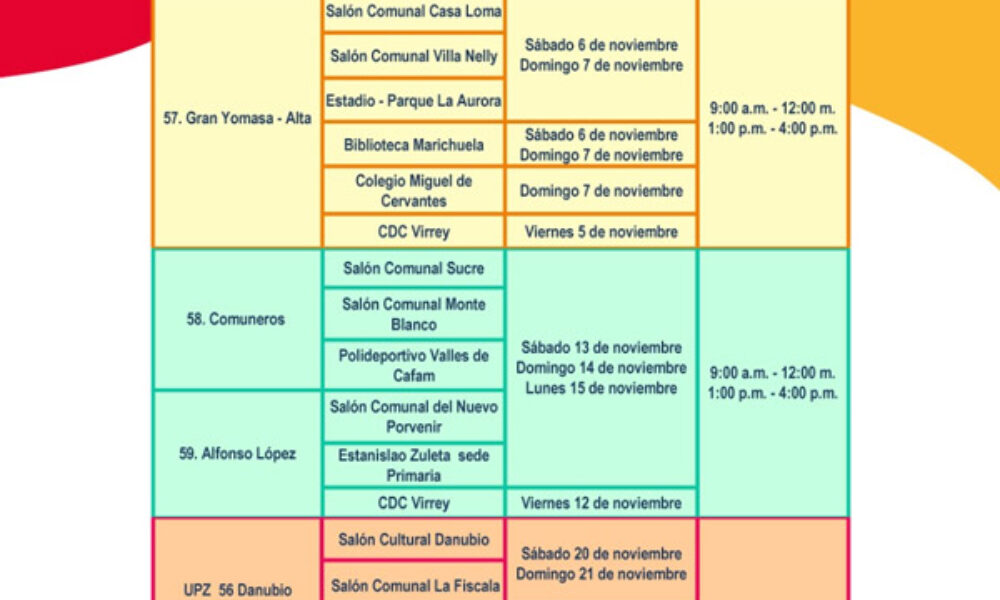 Votación presupuestos participativos